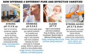 BioComplete Ionized Water