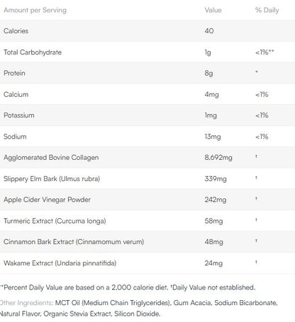 Nutritional label with various ingredients and their amounts per serving on a white background.