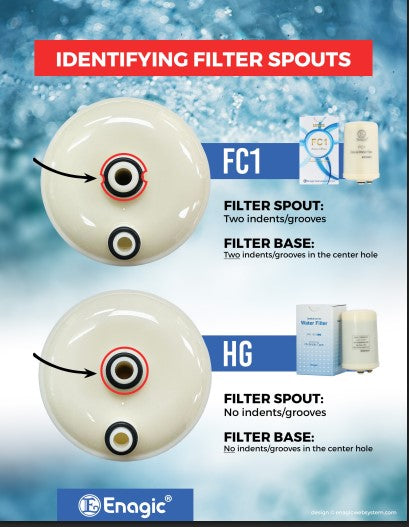 Infographic comparing filter spouts and bases with Enagic logo